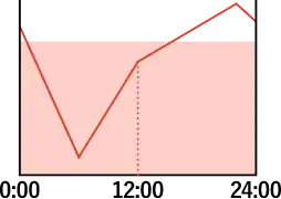 転送量・データコストの削減
